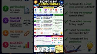 prompting for research summaries #promptengineering #prompt