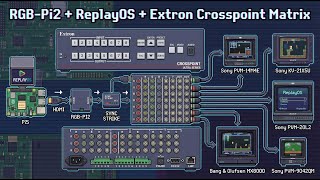 Preview : RGB-Pi2 and ReplayOS via an Extron Crosspoint