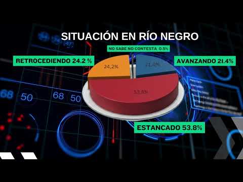 Río Negro: Entre la percepción de estancamiento y un creciente optimismo social