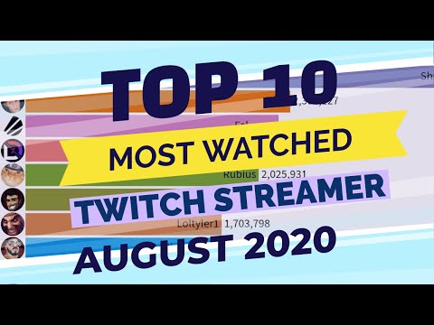 Top Twitch Streamers by Viewers (August 2020)