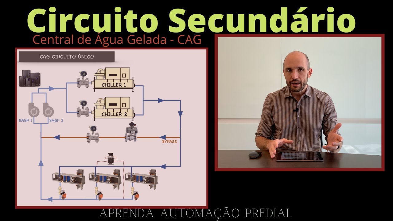 Circuito Secundário de Água Gelada - Formas de Controle