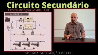 Circuito Secundário de Água Gelada - Formas de Controle