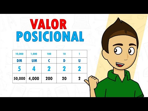 PLACE VALUE OF A NUMBER Super easy - For beginners