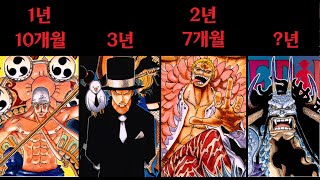 원피스 각 에피소드별 연재기간 정리