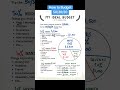 How To Budget Money The 50 30 20 Rule