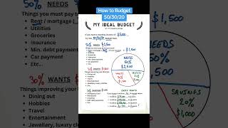 How to Budget Money: The 50/30/20 Rule