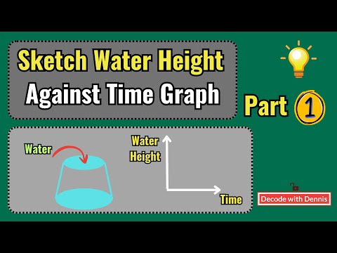 Sketch Height
