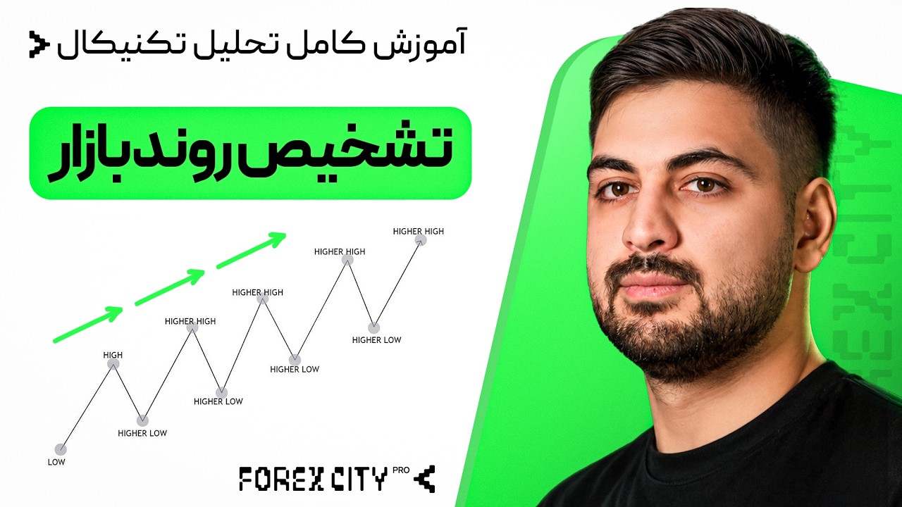 تشخیص روند بازار با سقف و کف ها | بخش چهارم  آموزش تحلیل تکنیکال