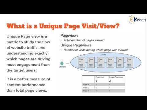 Unlocking The Secrets Of Content Marketing Everything You Need To Know