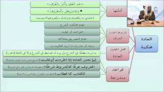 صورة 51الكتاب كالخطاب - أيمن الحبشي - التأهيل الفقهي