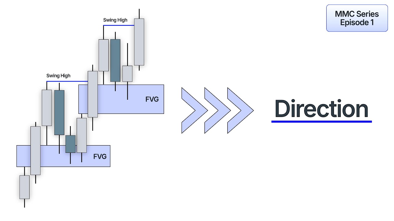 Understanding PD Arrays: The Foundation of Trading Success | Galaxy.ai