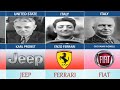 Founder Of Car Companies From Different Countries