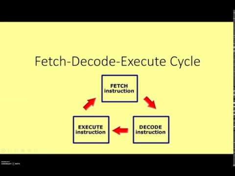 GCSE Computer Architecture 3 - Fetch Decode Execute
