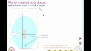 Crack Closure
