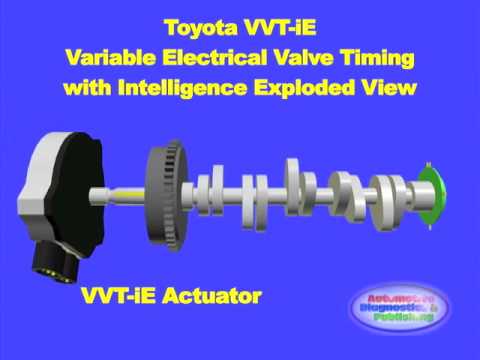 Toyota VVT-iE, Variable Valve Timing