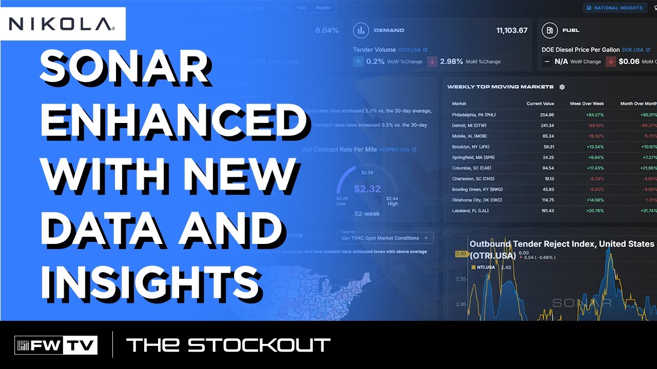 SONAR enhanced with new data and insights