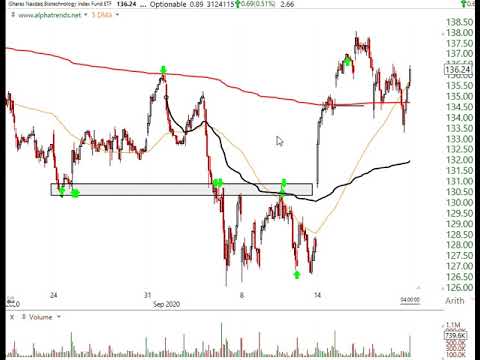 Stock Market Technical Analysis September 18 2020