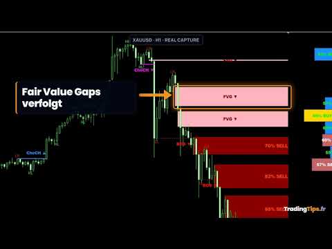 Video Market Structure Order Block Dashboard MT5