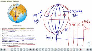 Eğitim Vadisi TYT Coğrafya 3.Föy Coğrafya Koordinat Sistemi 2 (Meridyen ve Özellikleri) Konu Anlatım Videoları