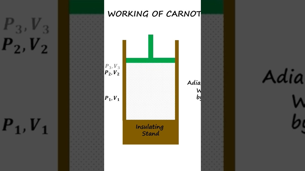 working of carnot engine