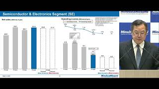 MinebeaMitsumi Inc. Presentation for Financial Results for the FY3/2025 (May 9, 2025)