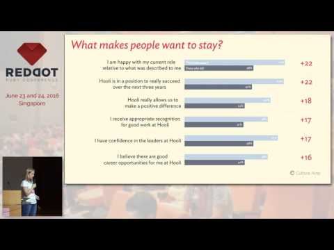 Where Did Everybody Go? - RedDotRubyConf 2016