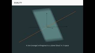 Duality in Linear Algebra: Dual Spaces, Dual Maps, and All That