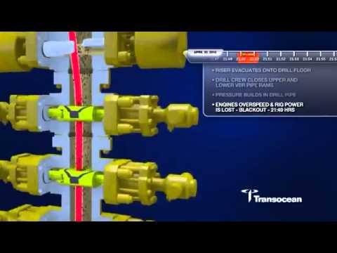 Blow Out Preventer (BOP)