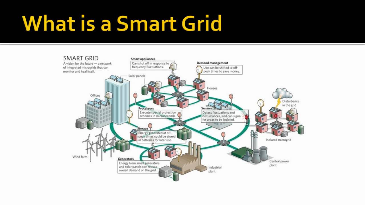 Smart Grid Presentation Part 1