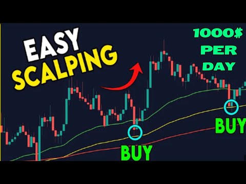 EASY Scalping Strategy For Day Trading (90% WIN RATE)