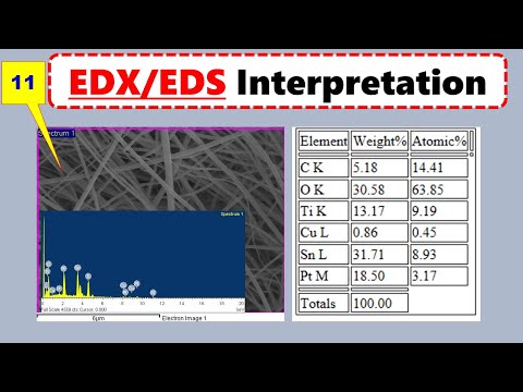 image-What is the difference between EDS and EDX?