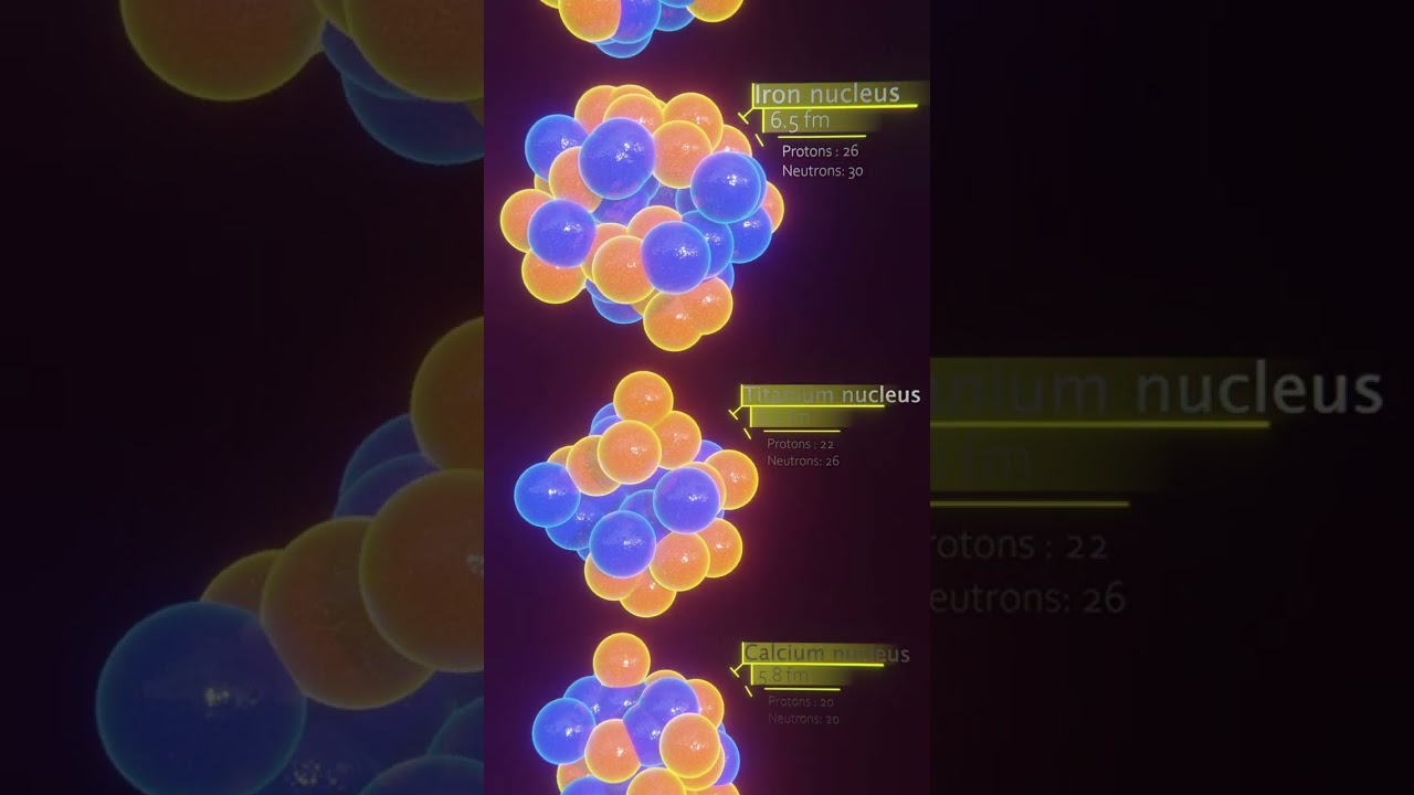 Atom nucleus Size Comparison