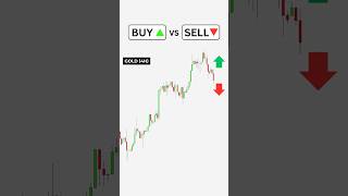 Price Action Trading Strategy - Buy or Sell
