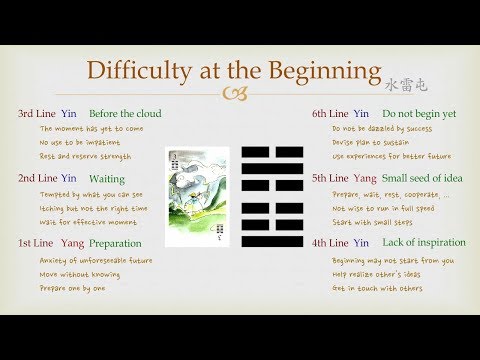 Goodie's I Ching - #3 Difficulty at the Beginning (Lines)