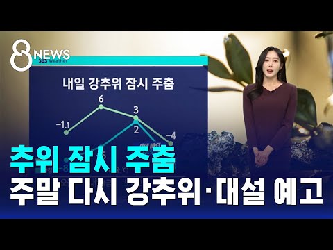 [날씨] 추위 잠시 주춤…주말 다시 강추위·'대설 예고' / SBS 8뉴스