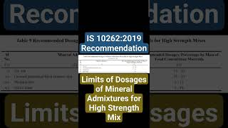 Limits of Dosages for Mineral Admixtures in High Strength Concrete Mixes|IS 10262:2019Recommendation