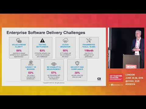 Your Roadmap to Continuous Delivery and Continuous Testing - CA Technologies