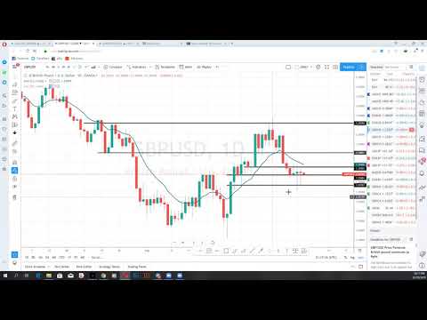 FOREX TRADE PLAN FOR 03/10/2019