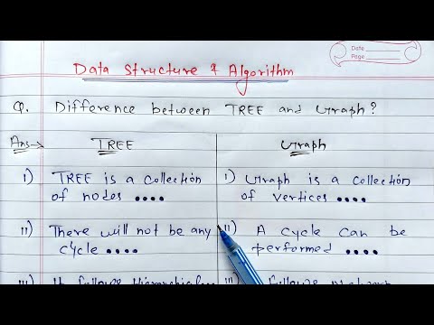 Introduction to Data Structure Algorithms | Learn Coding