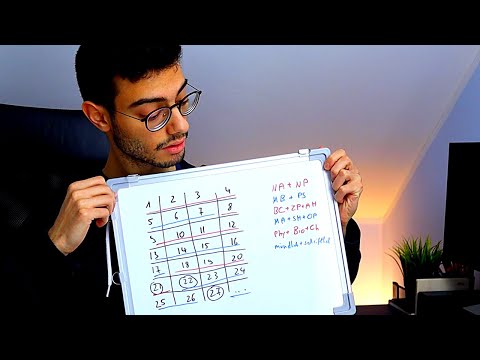 Mein Lernplan für die Physikums-Vorbereitung