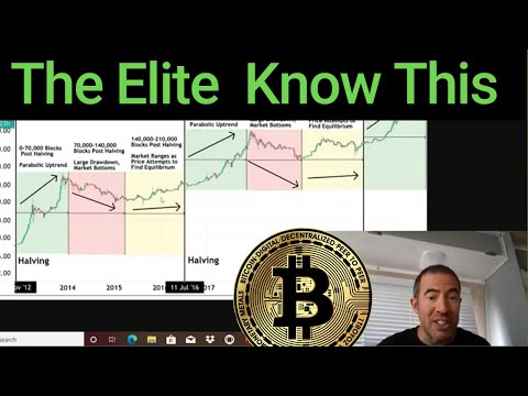 The elite few know we are HALF WAY to the next BITCOIN HALVING!