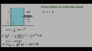 FLUID DYNAMICS # 3 || TOTAL ENERGY OF A MOVING LIQUID