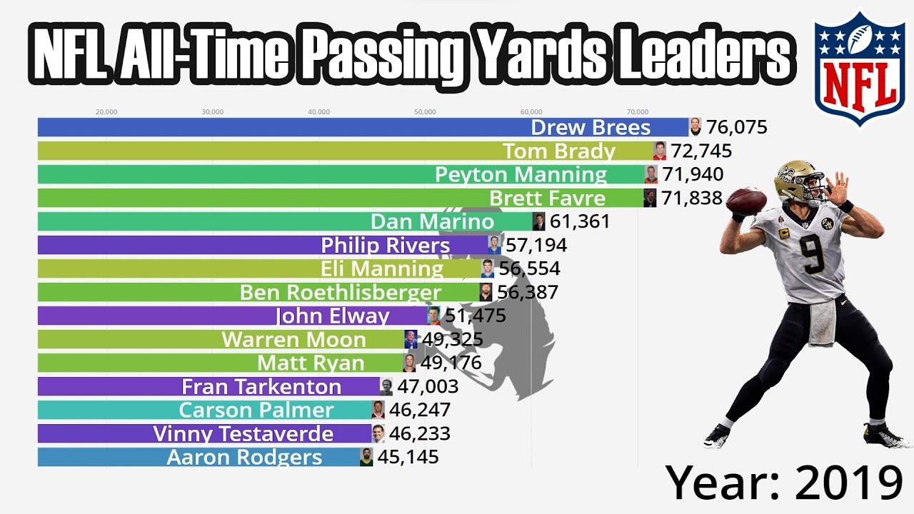Who is Florida's all time leader in passing yards? Tipseri