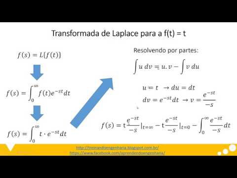 Transformada de Lapace f(t)=t