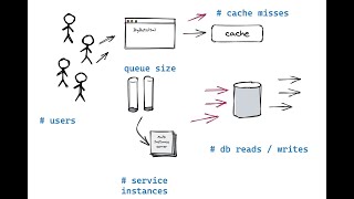 How to think about scaling