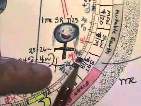 Astrology with Rollin Frost July 17, 2015