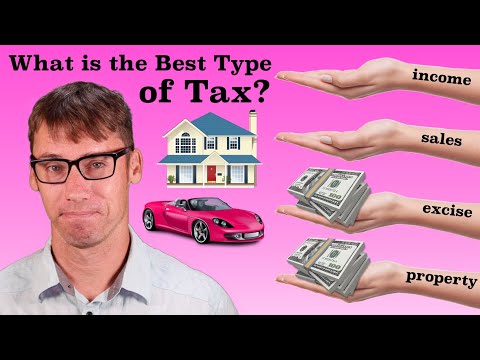 Every Type of Tax Explained