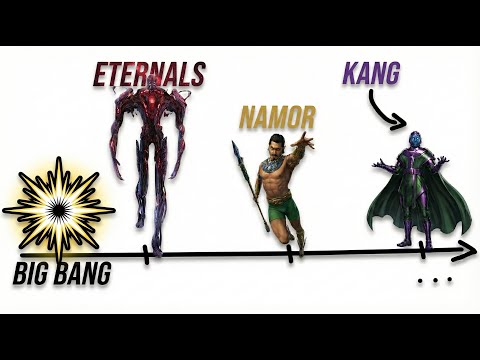 The evolution of the MCU Part 1