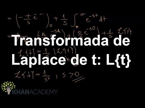 Laplace Transform | Laplace Transform | Math | Khan Academy