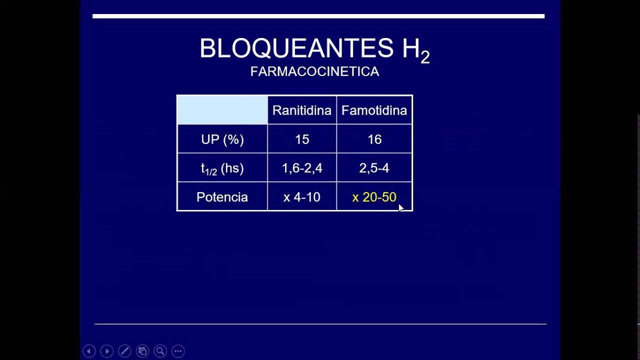 Antiacidos 2da Parte